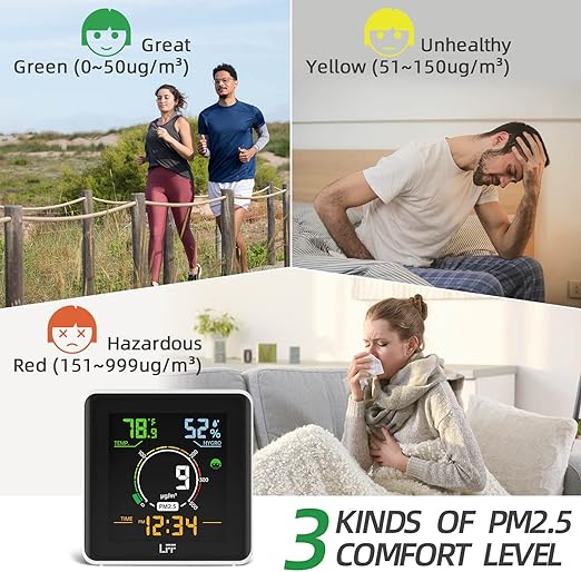 Indoor Air Quality Monitor