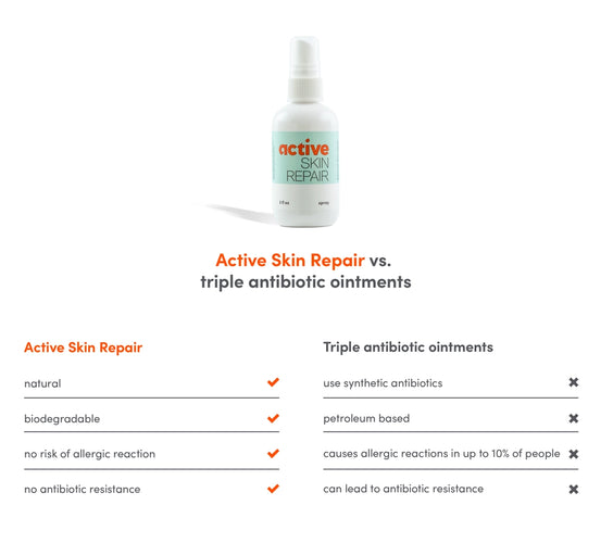 Active Skin Repair