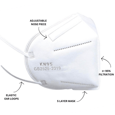 Bulk Orders: KN95 Masks - Hope Health Supply